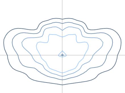 Octagonal Light Area of Illumination